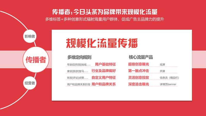 頭條廣告推廣費用，熱門廣告投放預(yù)算