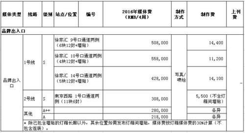 地铁广告投放成本，地铁广告费多少