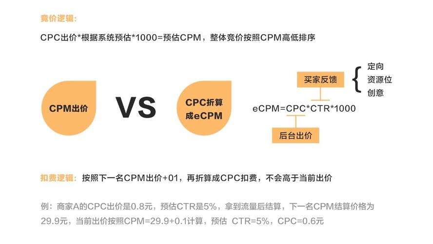 小程序廣告是否采用按點擊付費（CPC）計費方式，小程序廣告是cpc模式嗎