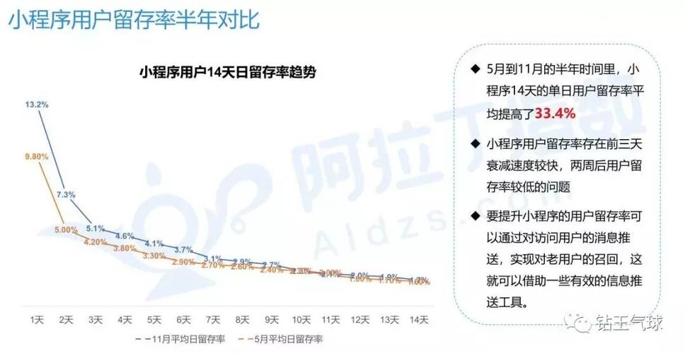 小程序廣告曝光率多少合適（如何提高小程序廣告的可見度？）