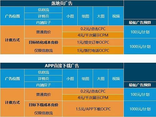 抖音廣告投放方式（TikTok廣告策略）