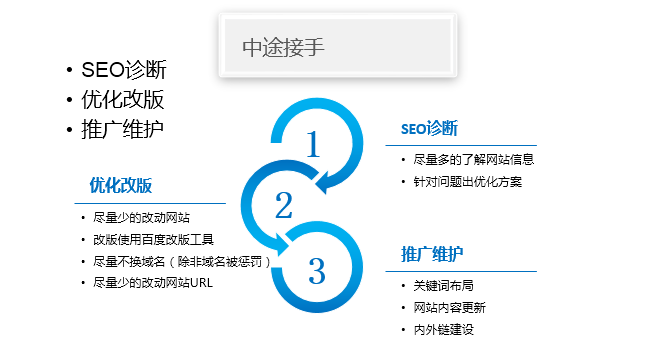 SEO日常任務(wù)包括哪些內(nèi)容？（seo日常工作都做什么的）