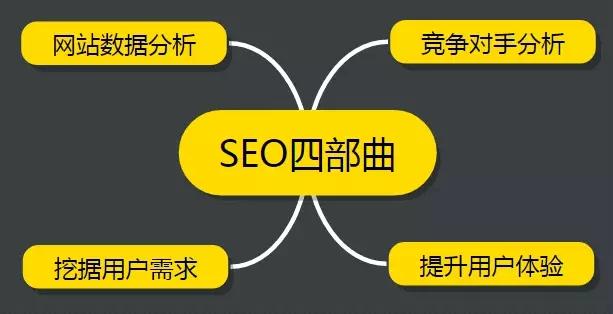 SEO工具管理，seo平臺運營