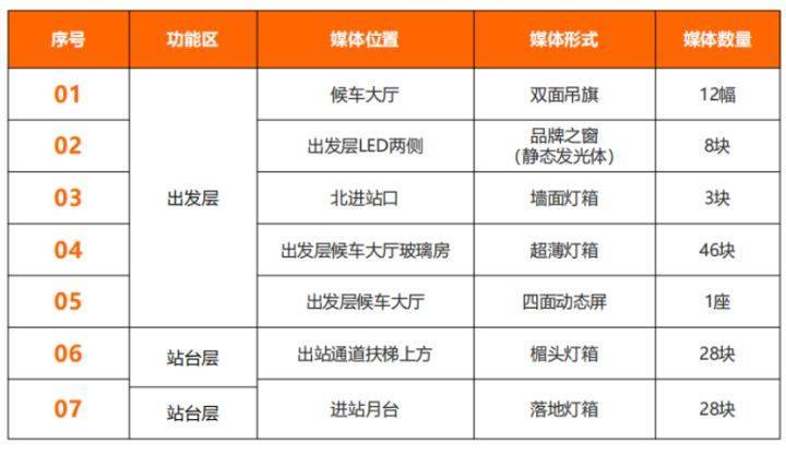 高鐵車站廣告費用明細表，高鐵站廣告投放價格清單