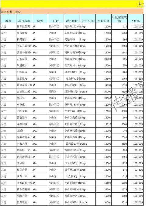 青島市內(nèi)住宅區(qū)電梯廣告投放費(fèi)用，青島小區(qū)電梯廣告價(jià)格