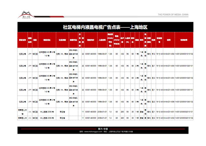 深圳高層住宅廣告位租賃價格（深圳電梯小區(qū)廣告投放費用）