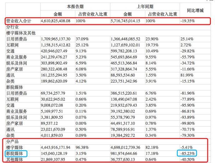 分眾廣告投放價格表（分眾廣告費用結構）