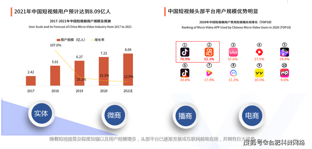 抖音seo排名优化（tikto... 2024-03-15 如何广告投放