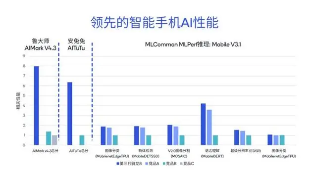 手機(jī)端優(yōu)化網(wǎng)站百度移動(dòng)端seo排名怎樣操作？