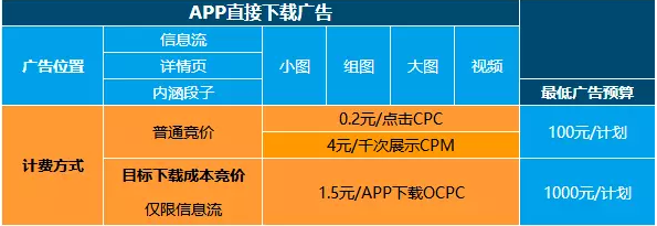 電子屏廣告怎么收費（電子屏幕廣告投放費用）