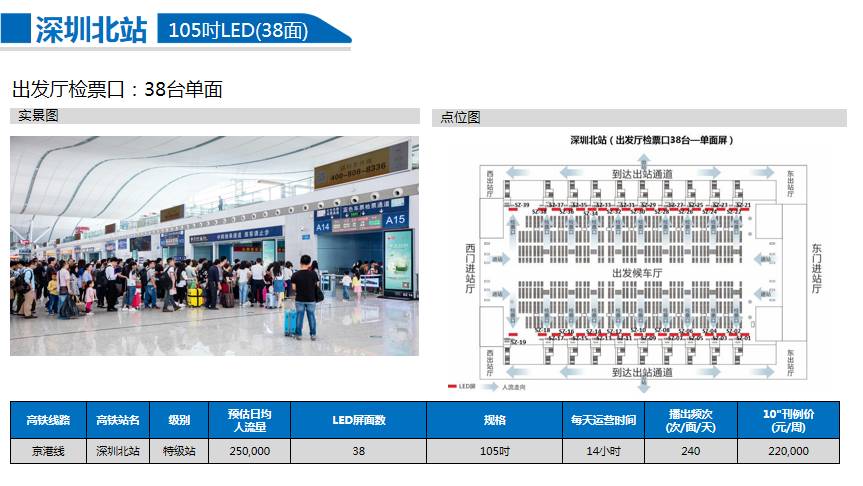 高鐵車站LED顯示屏幕設(shè)備列表，高鐵站led電子顯示屏清單