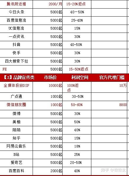 百度信息流廣告報價（百度信息流廣告價格）