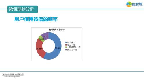 深圳微信營銷預(yù)算，深圳微信推廣費用