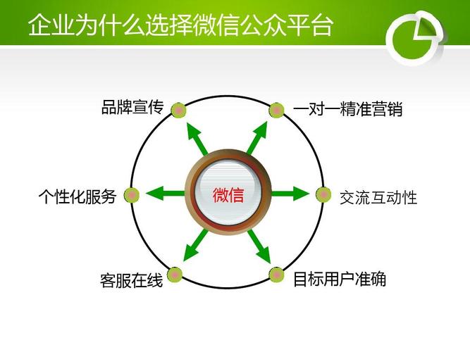 微信營銷的七種模式（社交媒體營銷的七種策略）