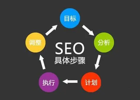 seo優(yōu)化常用的技巧有哪些？