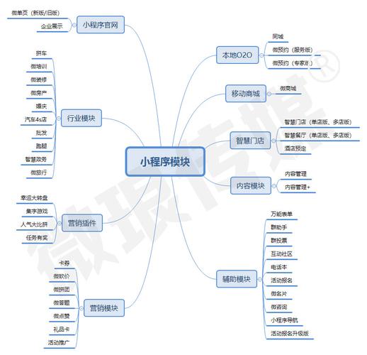 傳媒圈小程序怎么做的（如何開(kāi)發(fā)傳媒圈應(yīng)用）