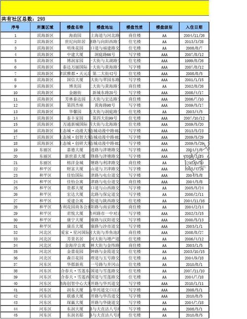 住宅區(qū)電梯廣告投放費(fèi)用清單（小區(qū)電梯廣告價(jià)格表格）