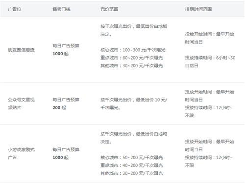 合肥微信公众号广告投放费用，合肥微信广告价格