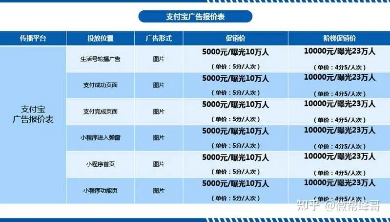 百度app广告投放收费标准