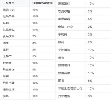 SEO服務(wù)費(fèi)用結(jié)構(gòu)（seo優(yōu)化收費(fèi)標(biāo)準(zhǔn)）