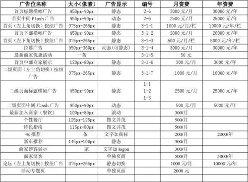 网站广告投放收费标准，列表网推广收费标准