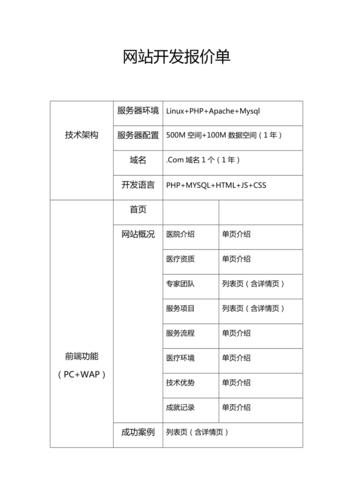 seo優(yōu)化軟件報價表（SEO工具價格清單）