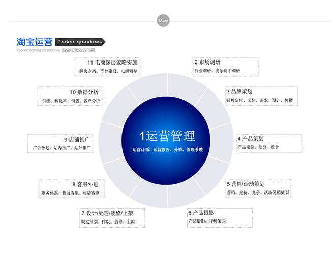 seo關(guān)鍵詞優(yōu)化要多少錢(qián)（SEO服務(wù)費(fèi)用標(biāo)準(zhǔn)及影響因素解析）