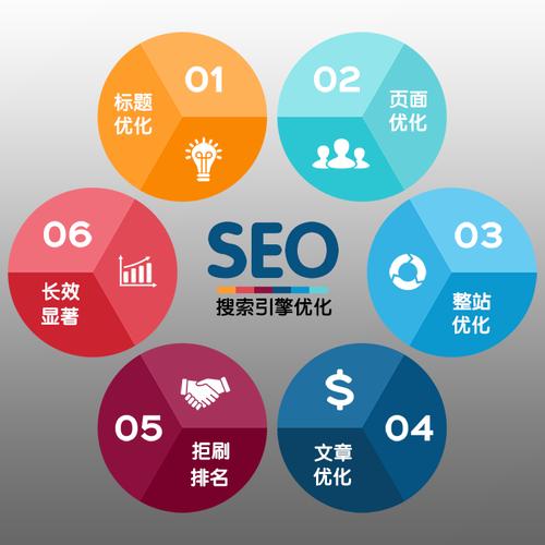 seo 整站優(yōu)化（SEO網站性能提升）