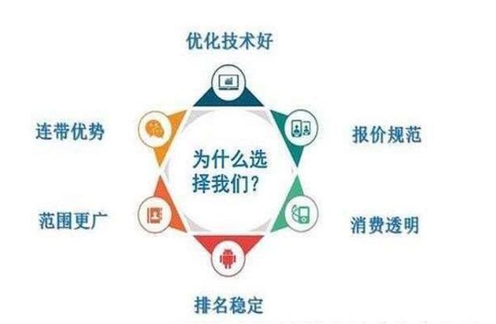 關鍵詞優(yōu)化排名費用，SEO優(yōu)化成本計算