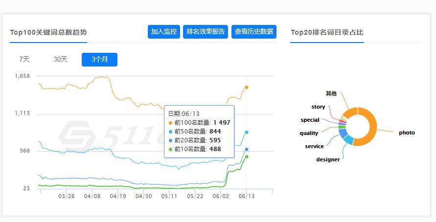 關鍵詞優(yōu)化排名系統(tǒng)價格表，SEO排名提升策略及費用指南