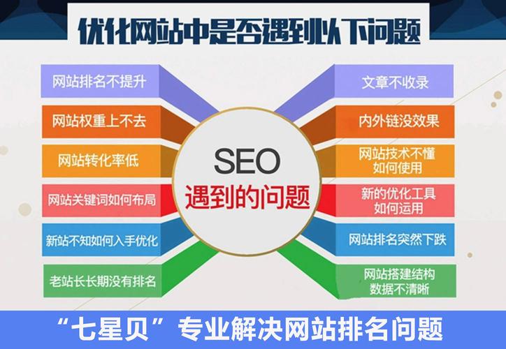 SEO優(yōu)化公司，seo優(yōu)化的企業(yè)