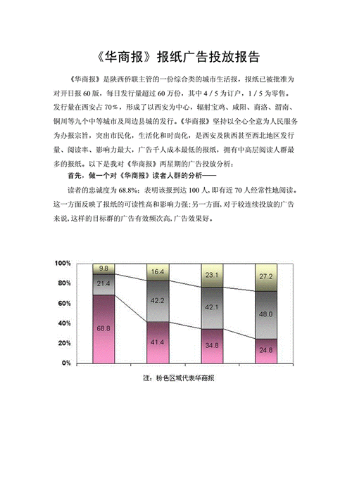 平台广告投放营销方案，广告营销策划方案