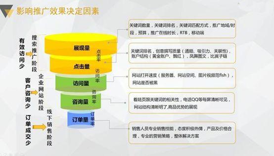 seo優(yōu)化一般費(fèi)用，SEO優(yōu)化成本分析