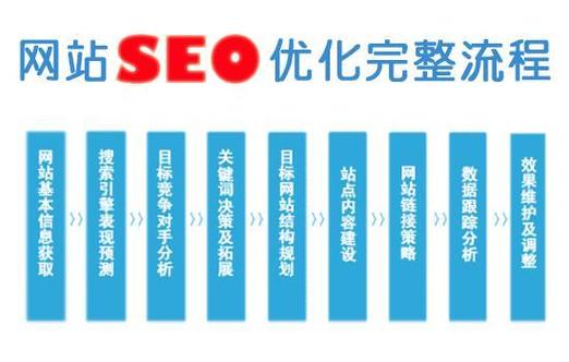 seo優(yōu)化的企業(yè)（SEO策略公司）