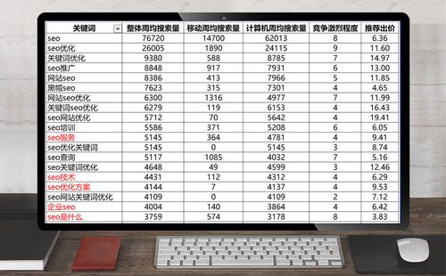 SEO服務(wù)價(jià)格查詢（關(guān)鍵詞排名優(yōu)化報(bào)價(jià)）