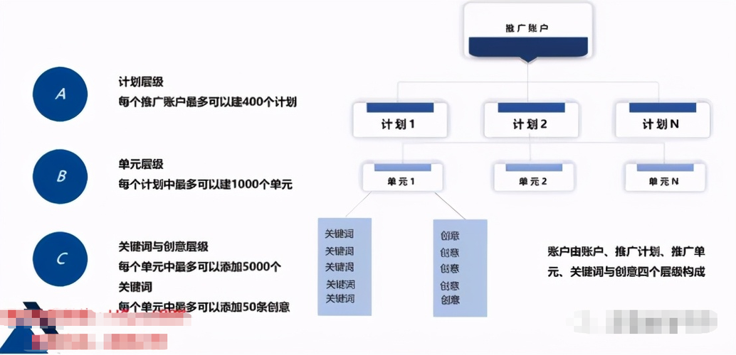 如何提高搜索引擎排名（競價(jià)怎么優(yōu)化關(guān)鍵詞）