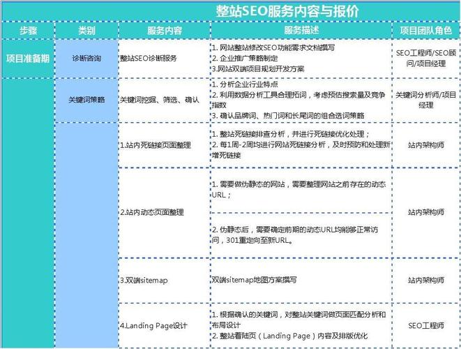 SEO服務價格表，關鍵詞seo優(yōu)化報價表