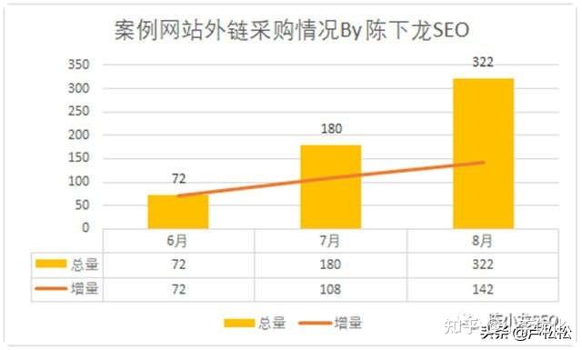 seo網(wǎng)絡(luò)推廣價(jià)位（SEO優(yōu)化成本分析）