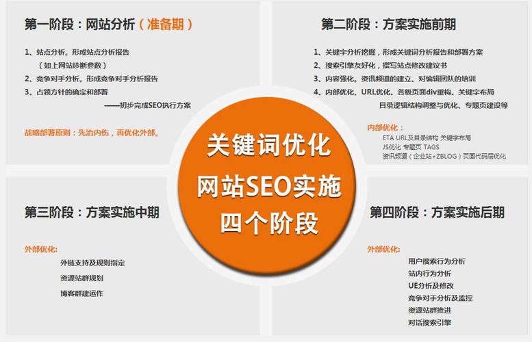 SEO優(yōu)化服務價格查詢，seo排名優(yōu)化推廣報價