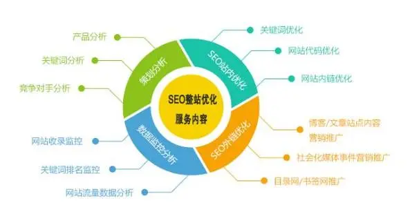 seo常用优化技巧（seo搜索优化有哪些技巧）