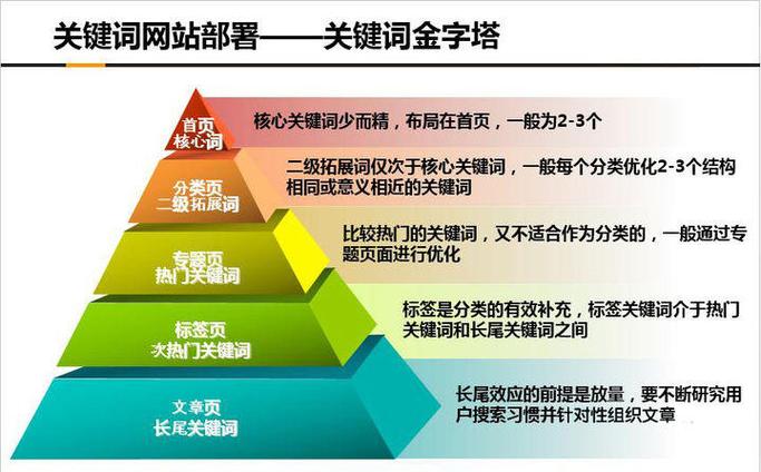 SEO服務定價策略，關(guān)鍵詞優(yōu)化排名收費