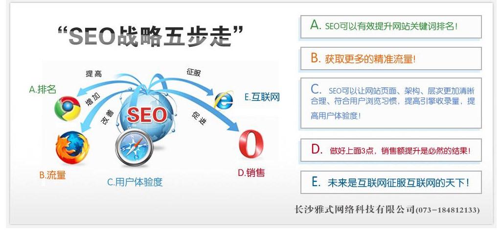 SEO优化服务（关键词seo优化官网）