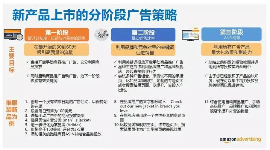 批发广告该如何投