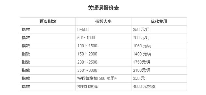 seo優(yōu)化一般費(fèi)用（SEO優(yōu)化成本分析）