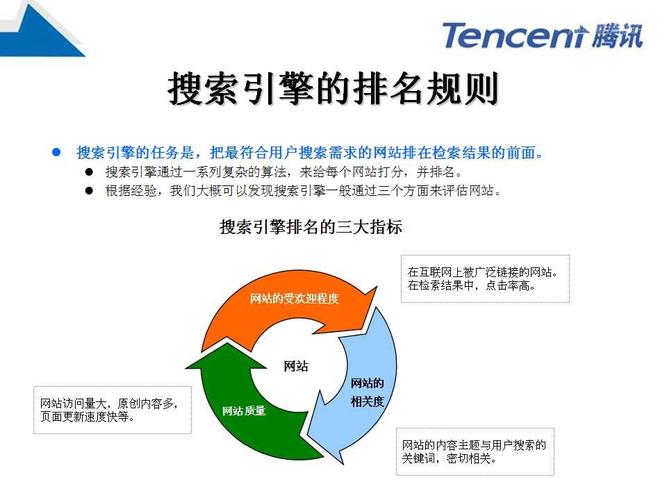 SEO服務費用結(jié)構(gòu)解析（seo關(guān)鍵詞優(yōu)化怎么收費）