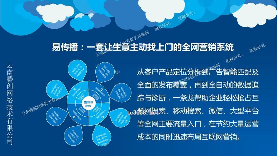 在線營銷SEO優(yōu)化，網(wǎng)絡推廣seo