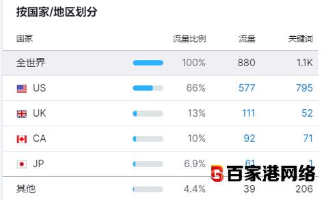 SEO網(wǎng)站優(yōu)化費用標準，seo整站優(yōu)化多少錢