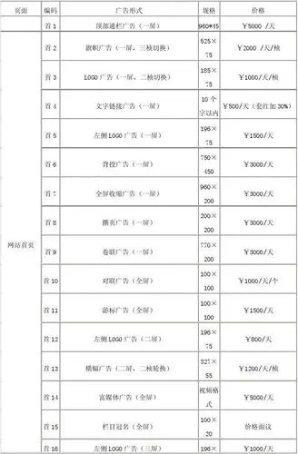 小區(qū)做廣告收費標準（小區(qū)做廣告怎么收費）