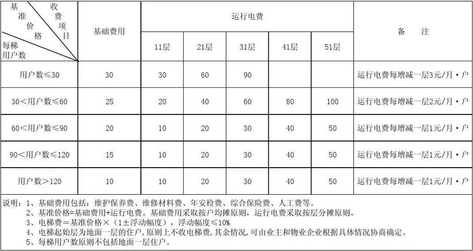 電梯廣告投放價(jià)格表（小區(qū)電梯廣告投放價(jià)格）