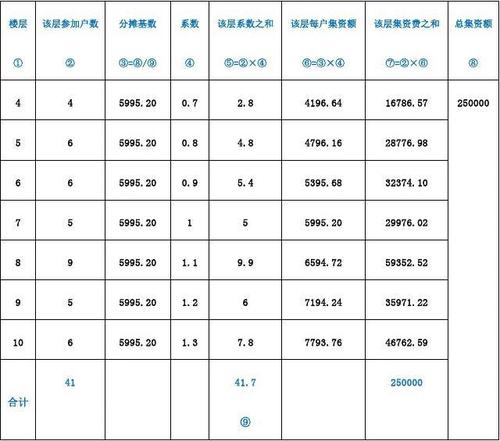 小区电梯投放广告费用如何控制？实战指南与费用明细全解析